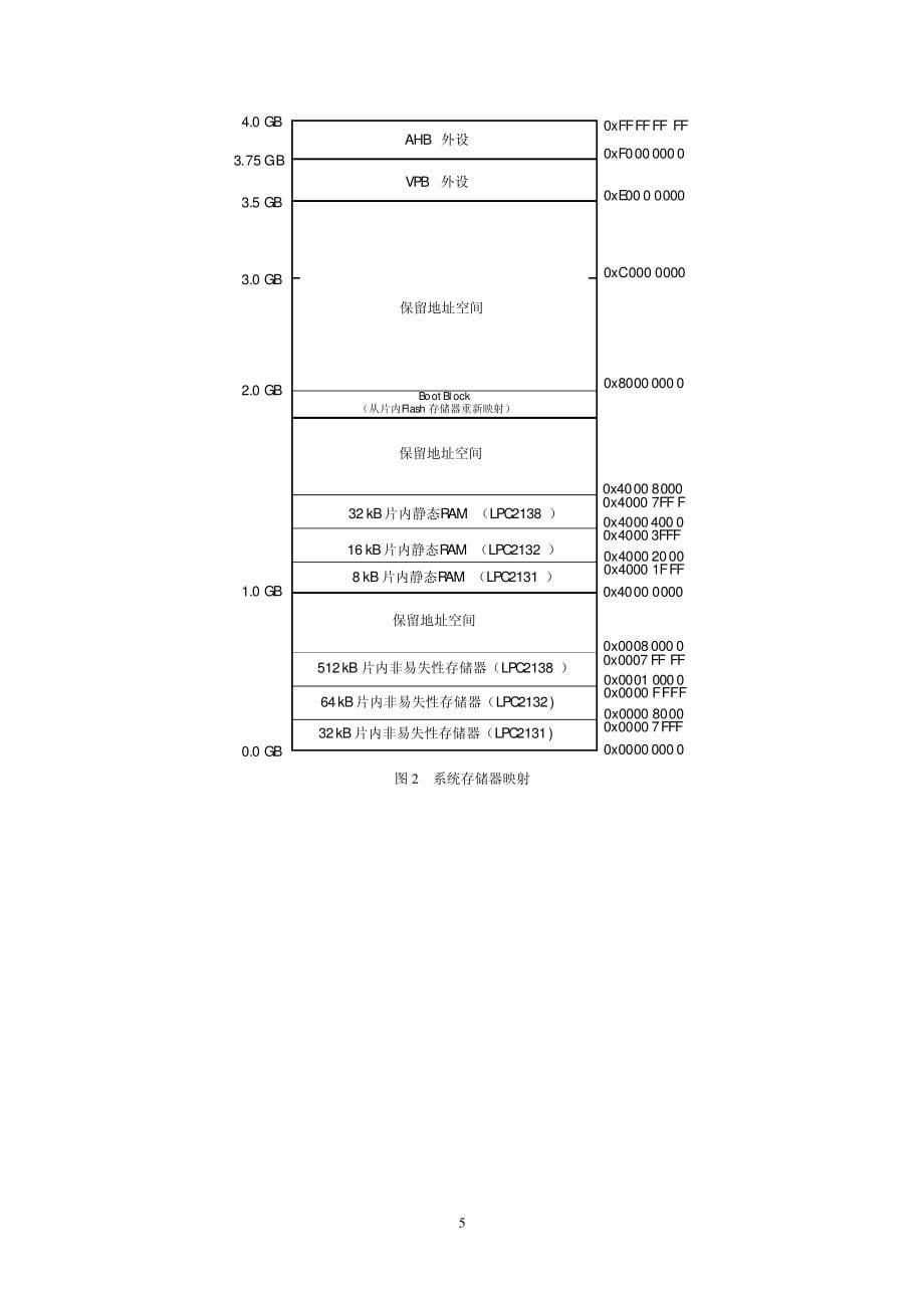 LPC2131-2132-2138-中文使用指南_第5页