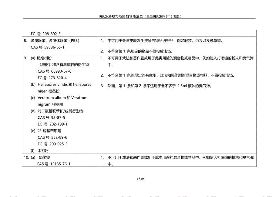 2021年最新REACH法规附件17清单75项(1月25日更新)_第5页