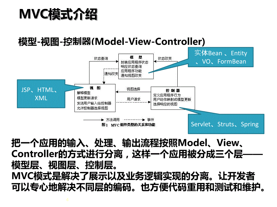 Spring_MVC互联网框架设计解析课件_第4页