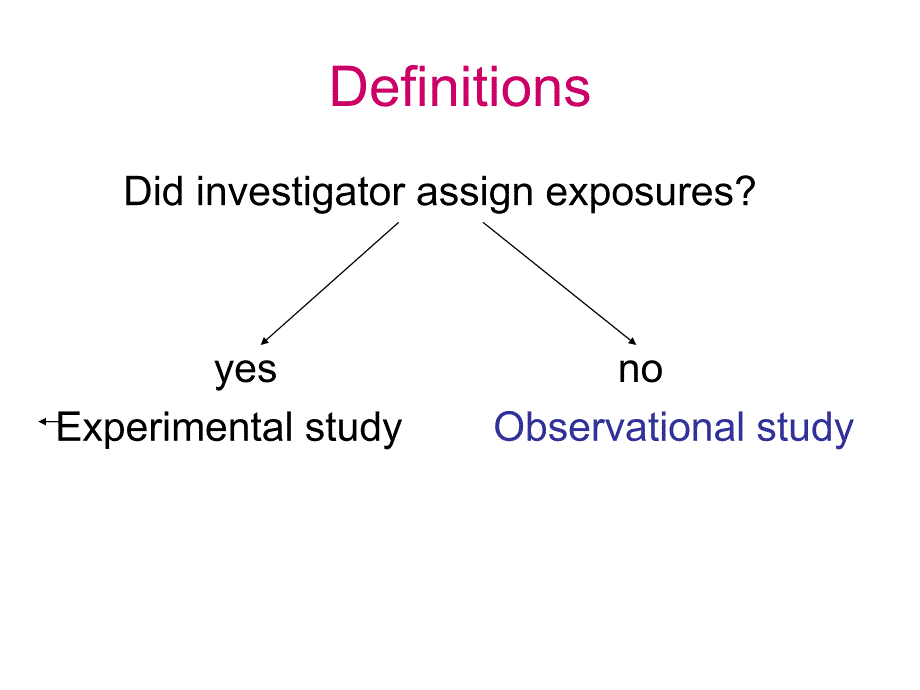 Cross-sectionalstudies_第3页