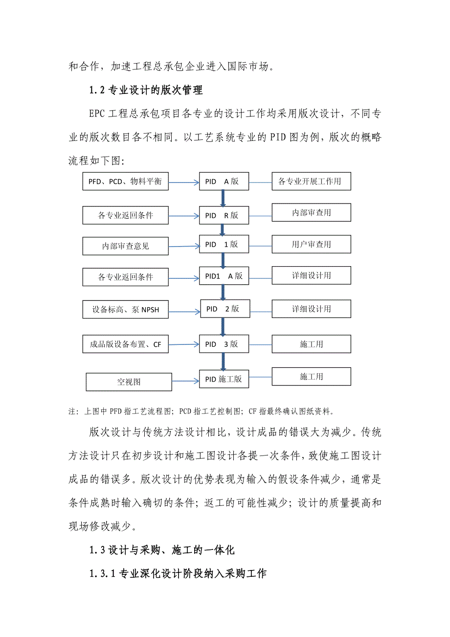 EPC工程总承包的深化设计管理（25P）_第4页