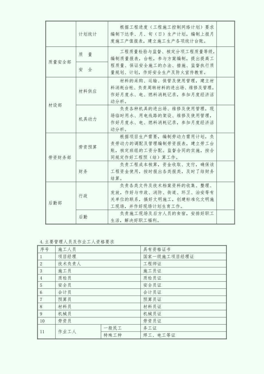 【施工组织设计】重庆市北碚区人才招聘中心装饰工程_第5页