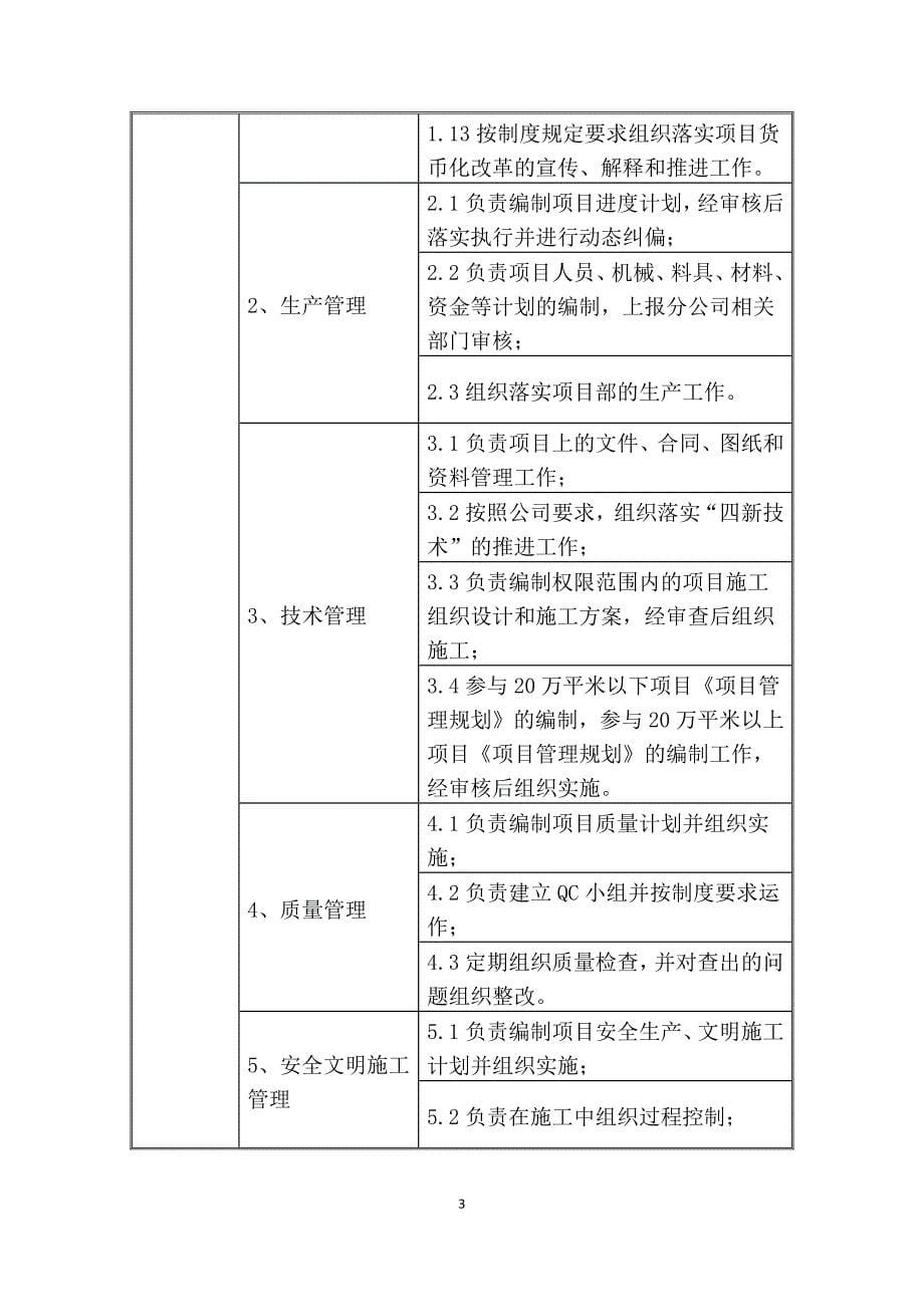 土建项目部岗位职责及工作内容汇总(doc 60页)_第5页