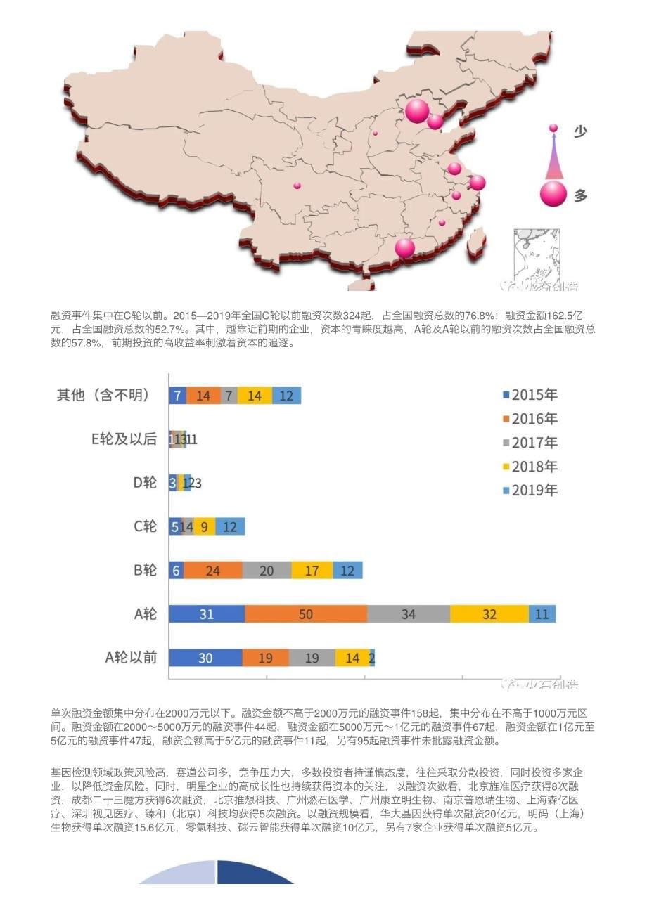 2020年全球基因检测行业发展研判及趋势分析_第5页