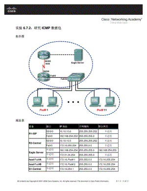 lab-6.7.2研究ICMP数据包