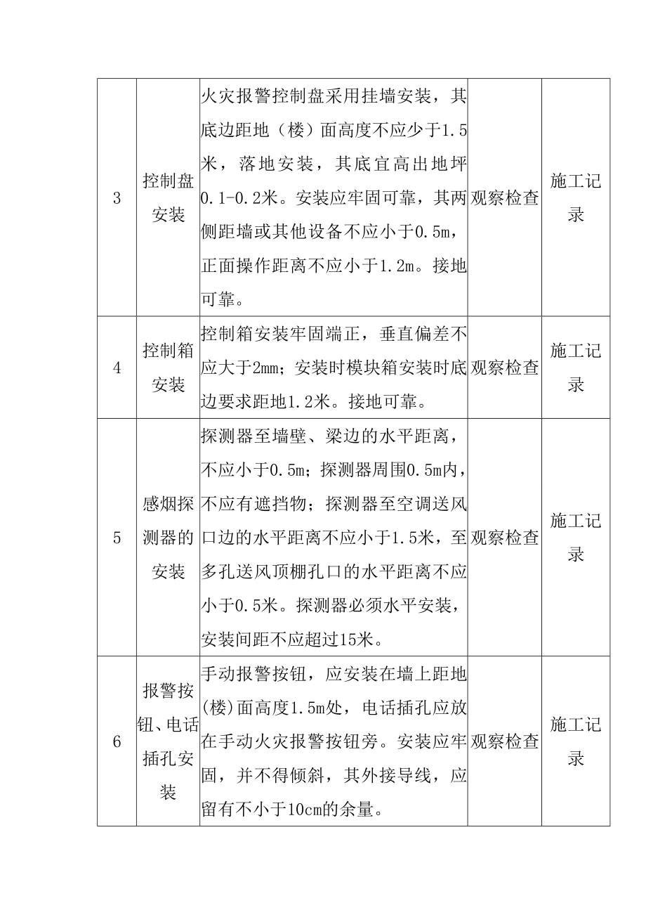 地铁工程车站智能建筑设备安装工程质量控制要点_第2页