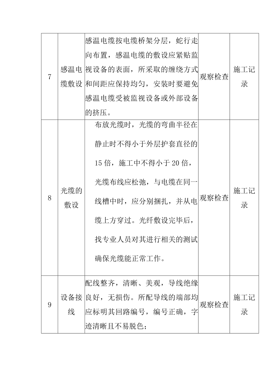 地铁工程车站智能建筑设备安装工程质量控制要点_第3页