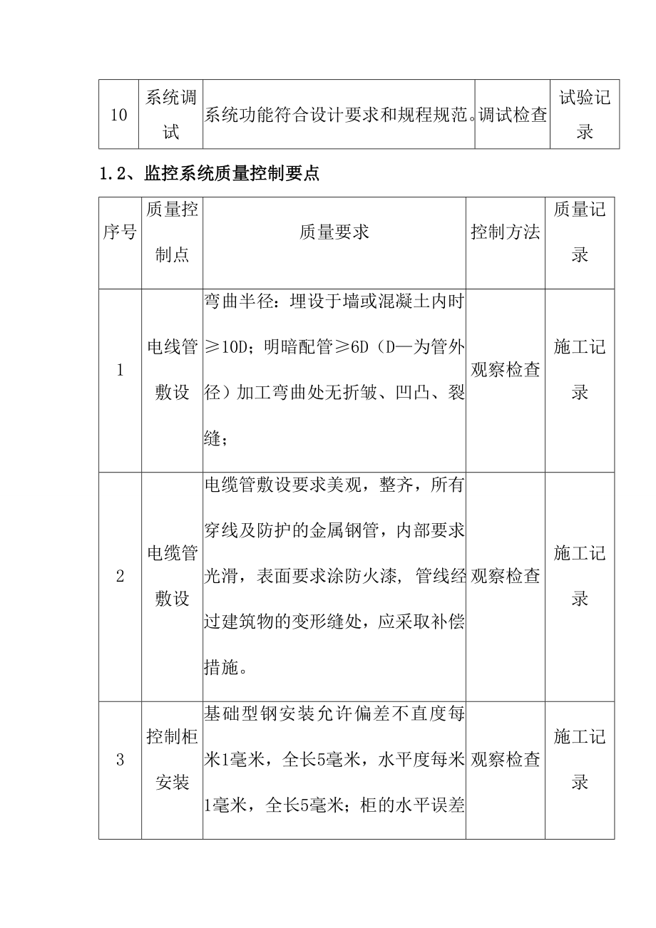 地铁工程车站智能建筑设备安装工程质量控制要点_第4页