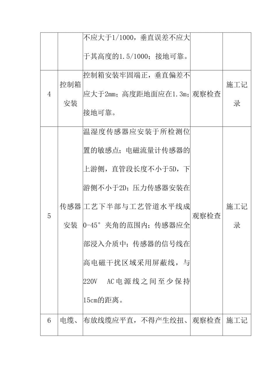 地铁工程车站智能建筑设备安装工程质量控制要点_第5页