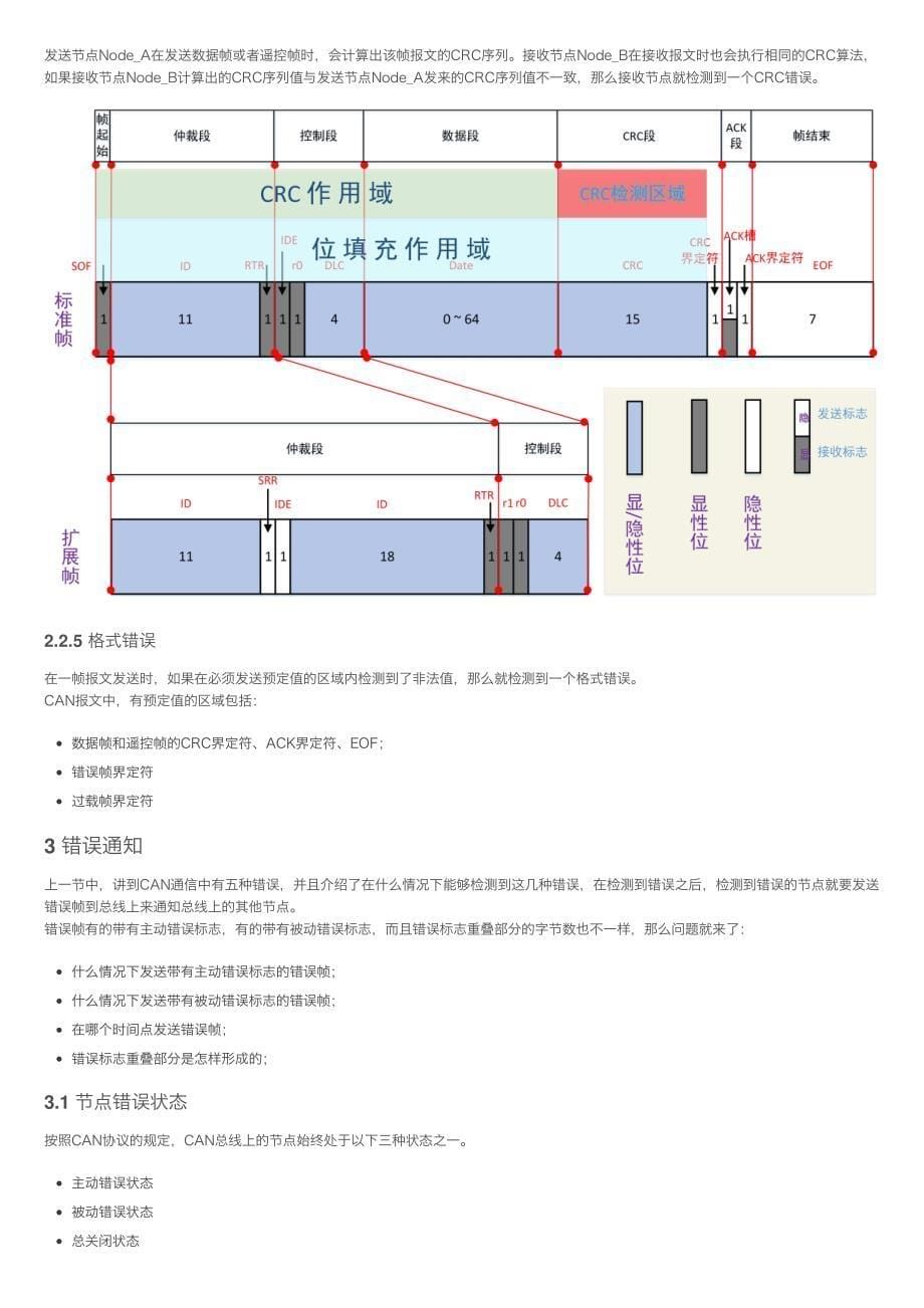 CAN总线学习笔记（3）-CAN协议错误帧_第5页