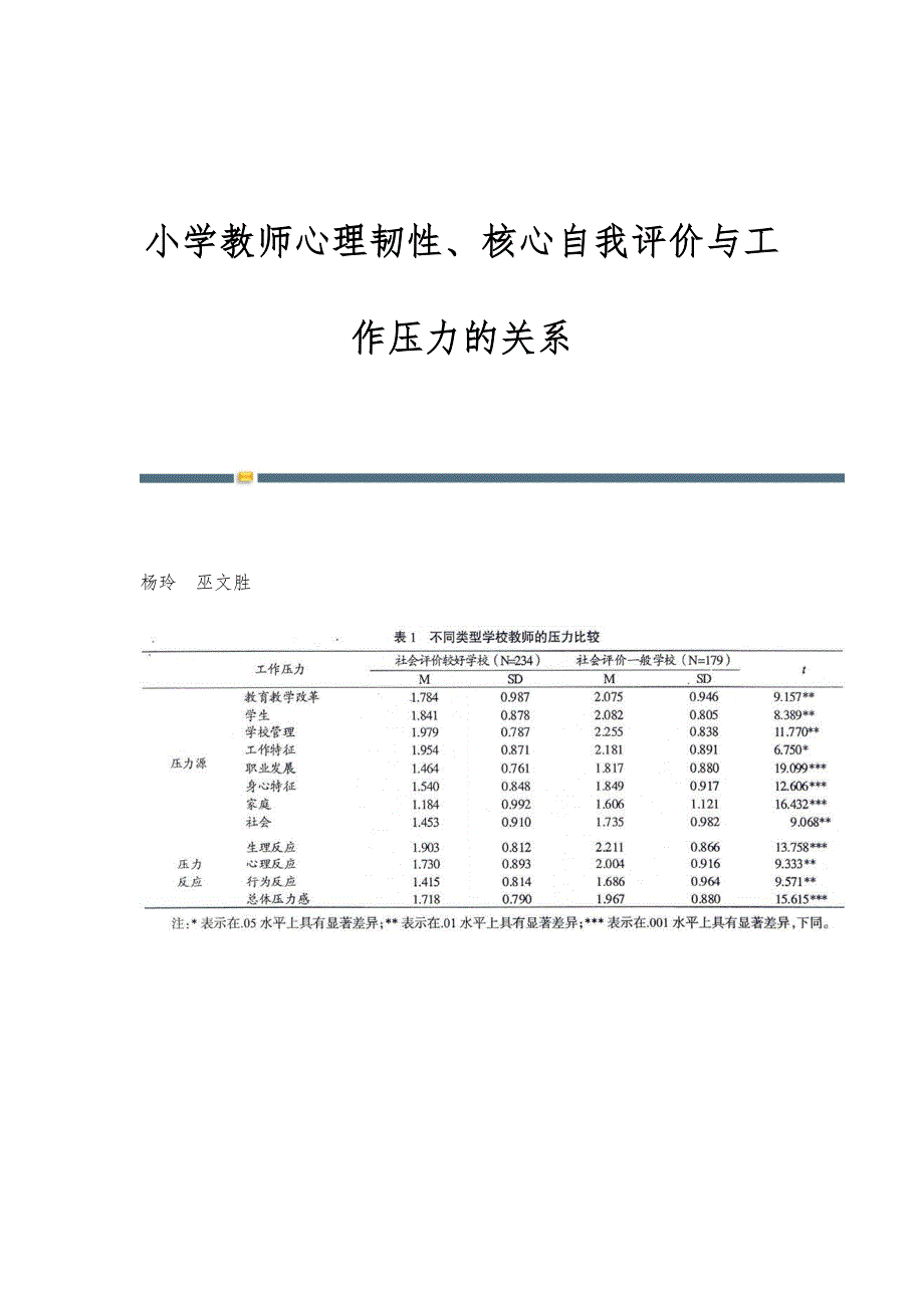 小学教师心理韧性、核心自我评价与工作压力的关系_第1页