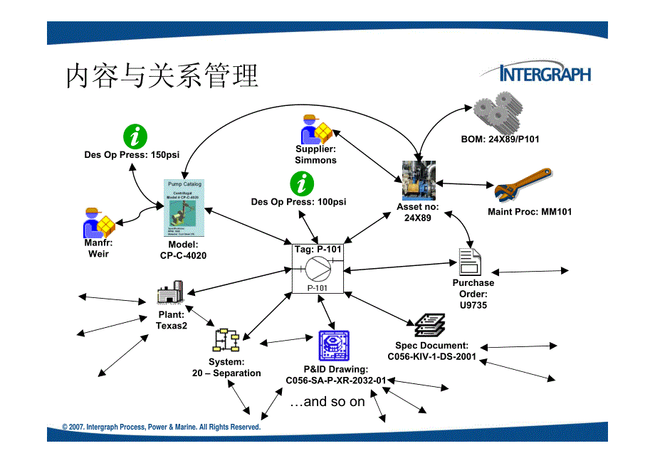 038-Intergraph-SmartPlant-Foundation-系统介绍_第3页