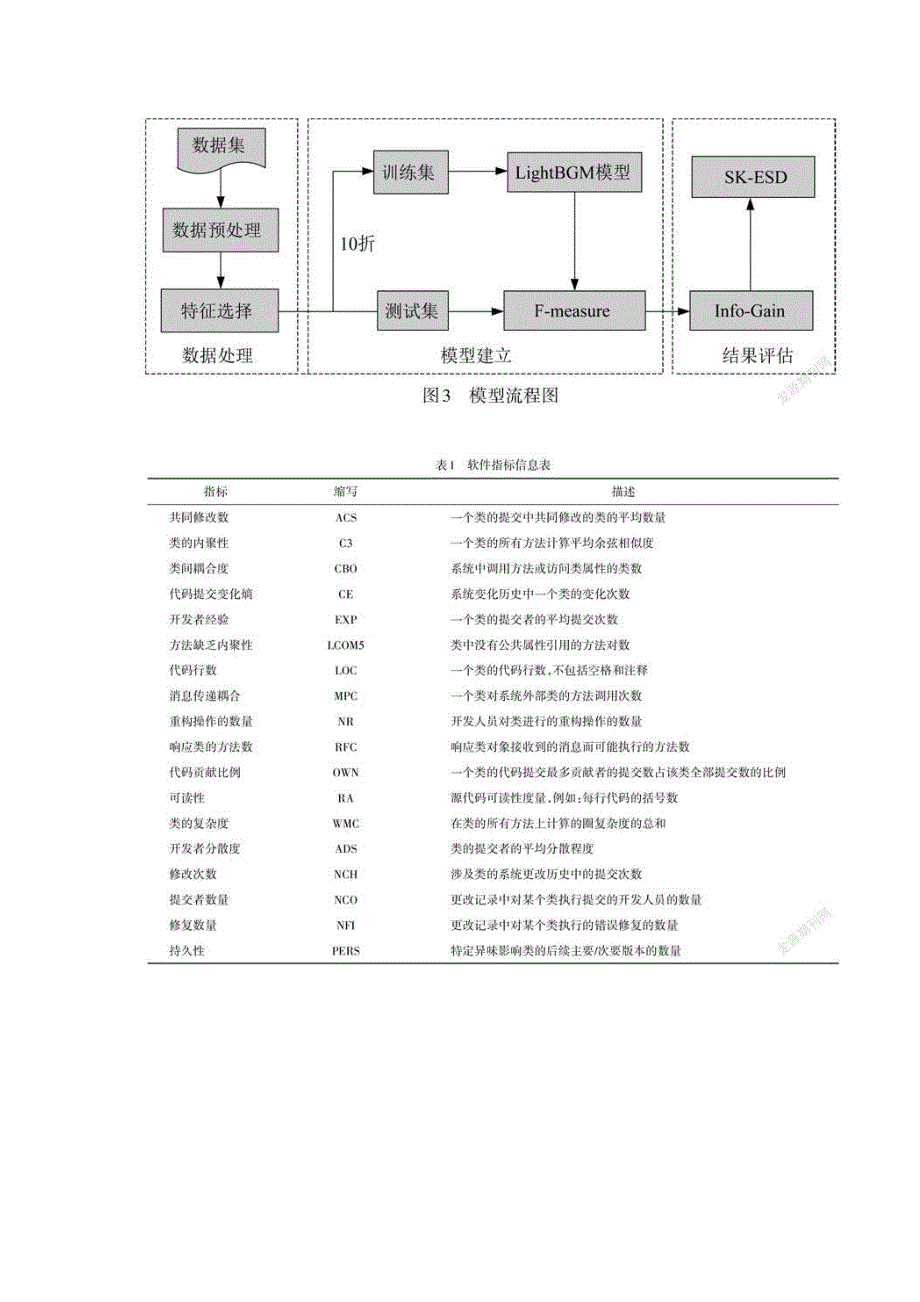 基于决策树的代码异味优先级评估_第4页