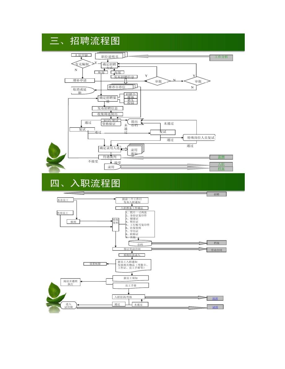 人事工作总流程培训课件精)试卷教案_第3页