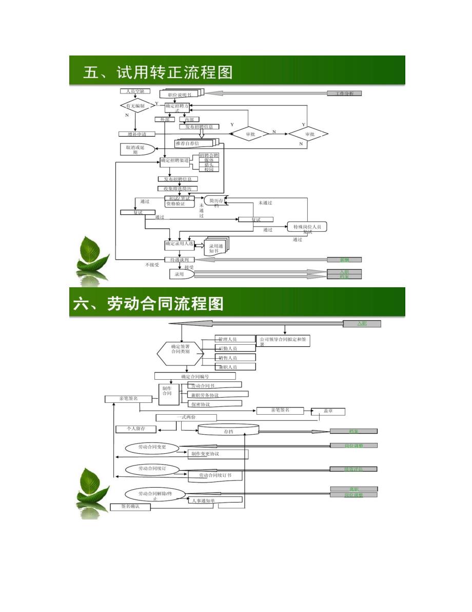 人事工作总流程培训课件精)试卷教案_第4页