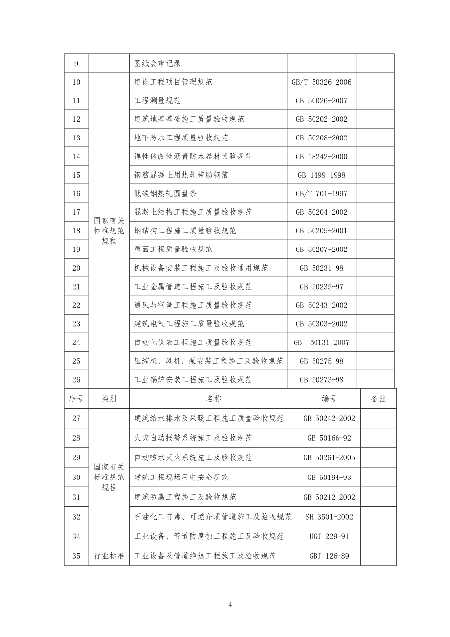 中建八局某公司EPC总承包项目管理手册（200P）_第4页