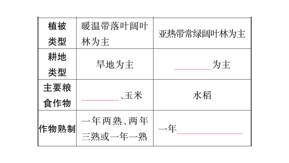 湘教版八年级地理下册期末复习ppt课件_第4页