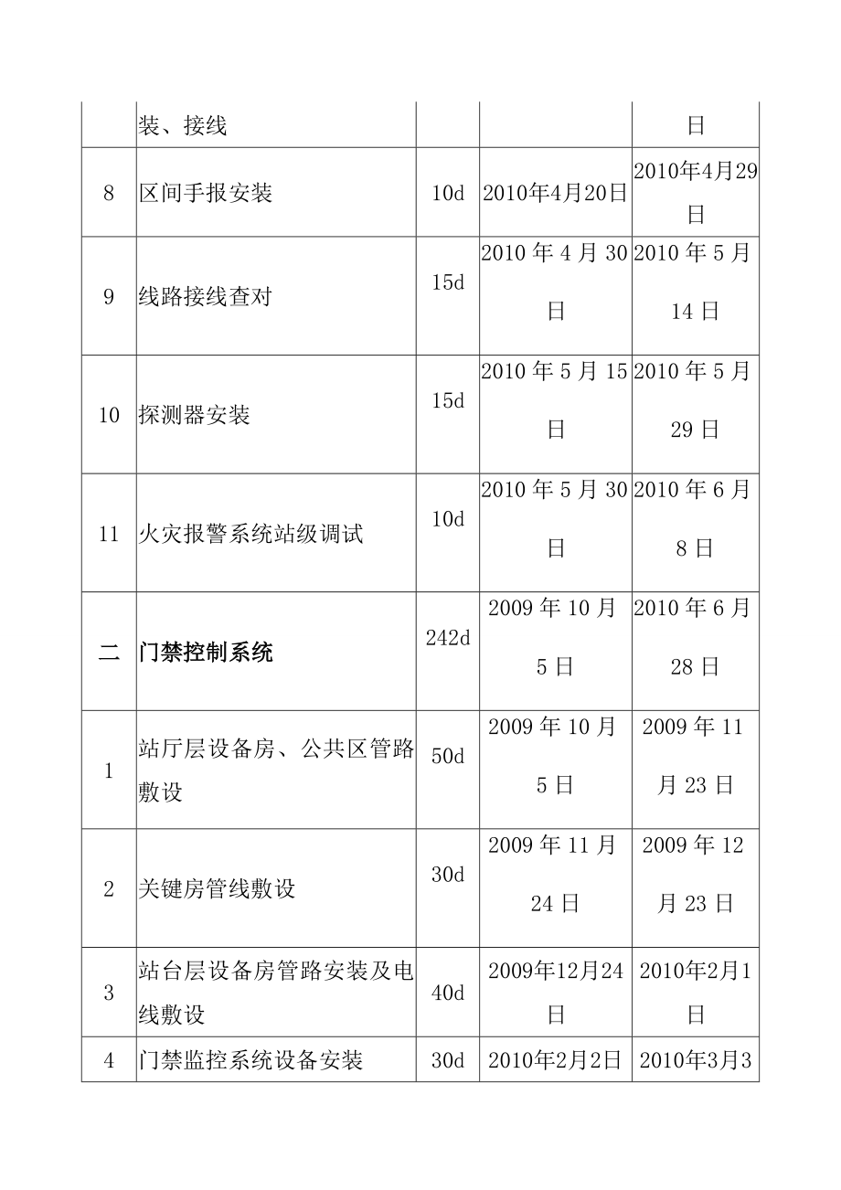 地铁工程车站智能建筑设备安装工程工期安排及保证措施_第2页