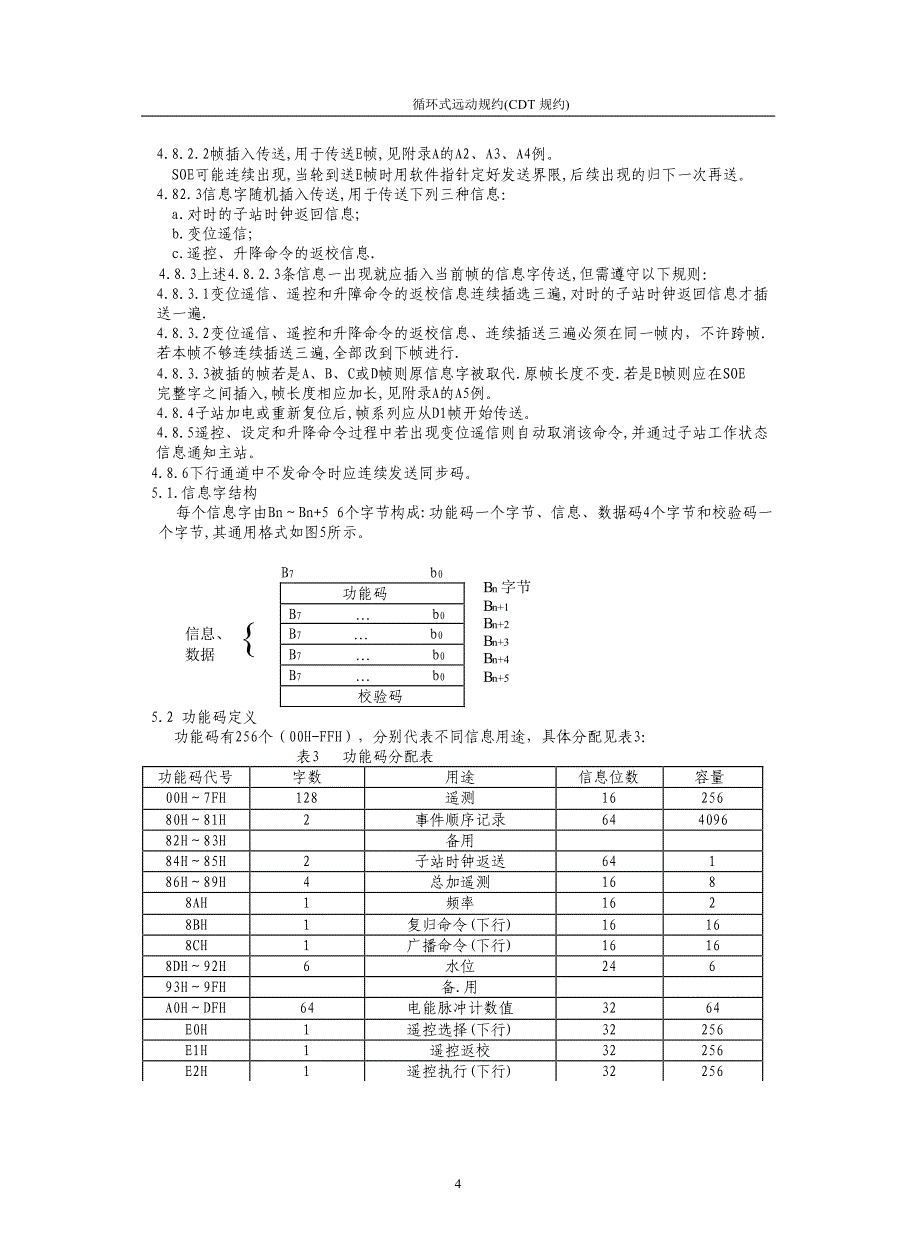 CDT规约文本_第4页