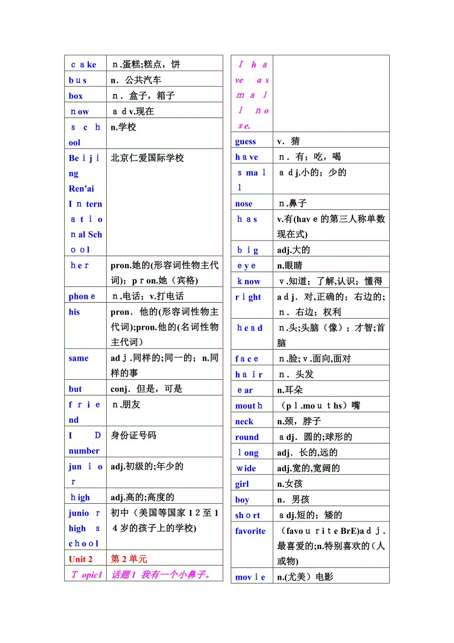 仁爱版七年级上下册英语单词表格版试卷教案_第4页