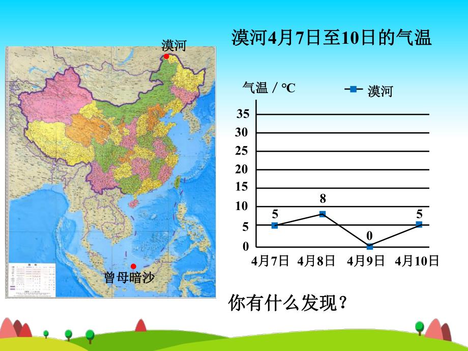 北师大版五年级数学下册第八单元《复式折线统计图》实用课件_第4页