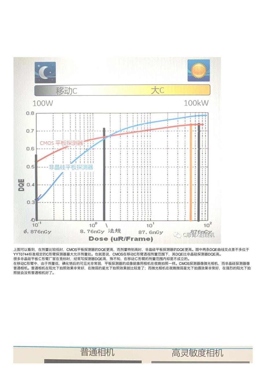 CMOS平板探测器与非晶硅平板探测器_第5页