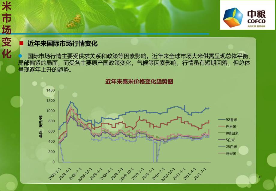 中粮2018大米市场分析(PPT49页)_第4页