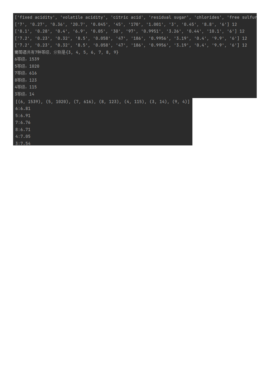 python葡萄酒品质分析_第3页