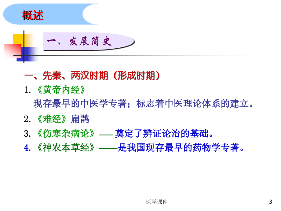 中医基础理论幻灯卫生部ppt课件_第3页