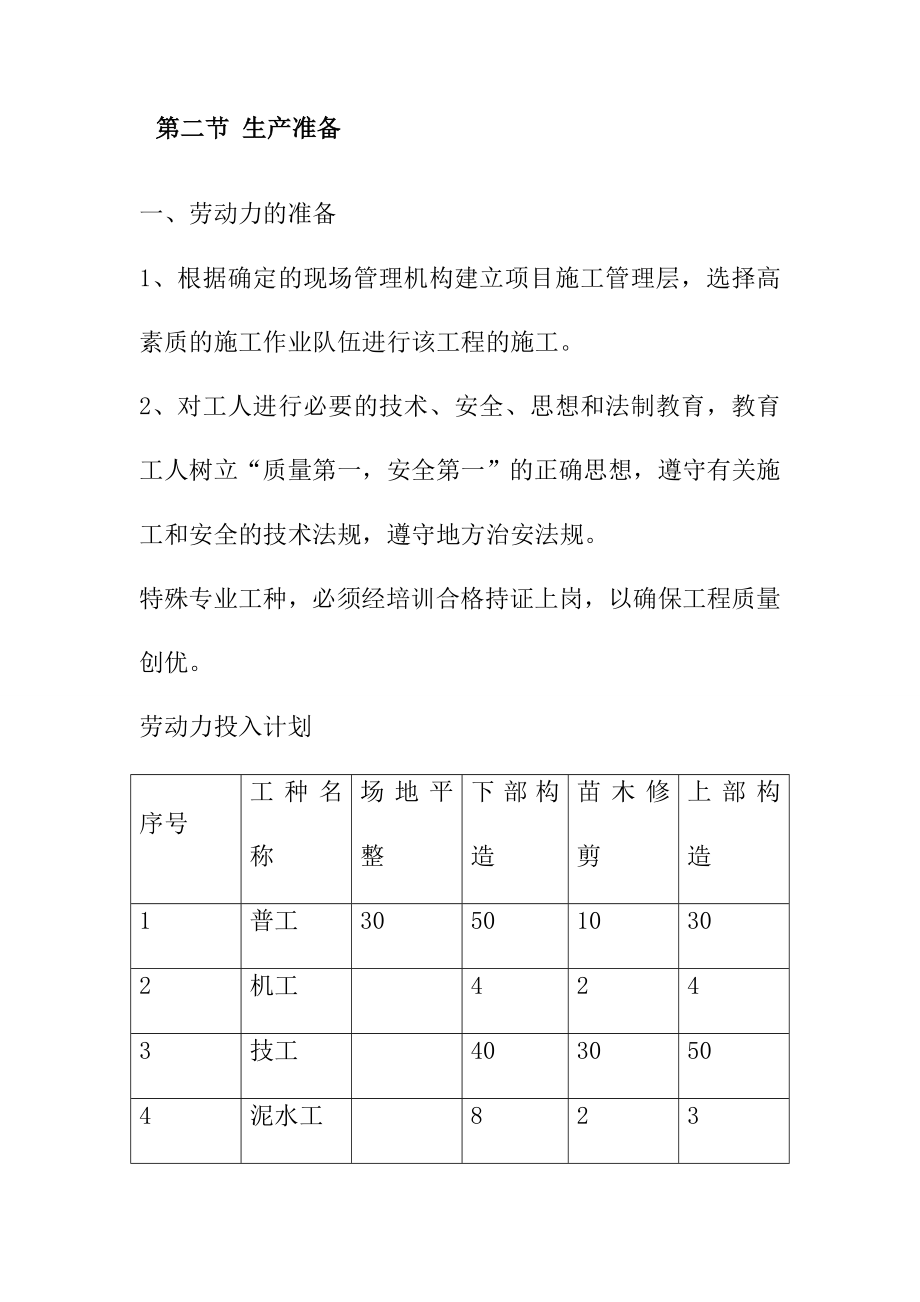 道路绿带绿化和行道树的种植及挡土墙砌筑工程施工准备方案_第2页