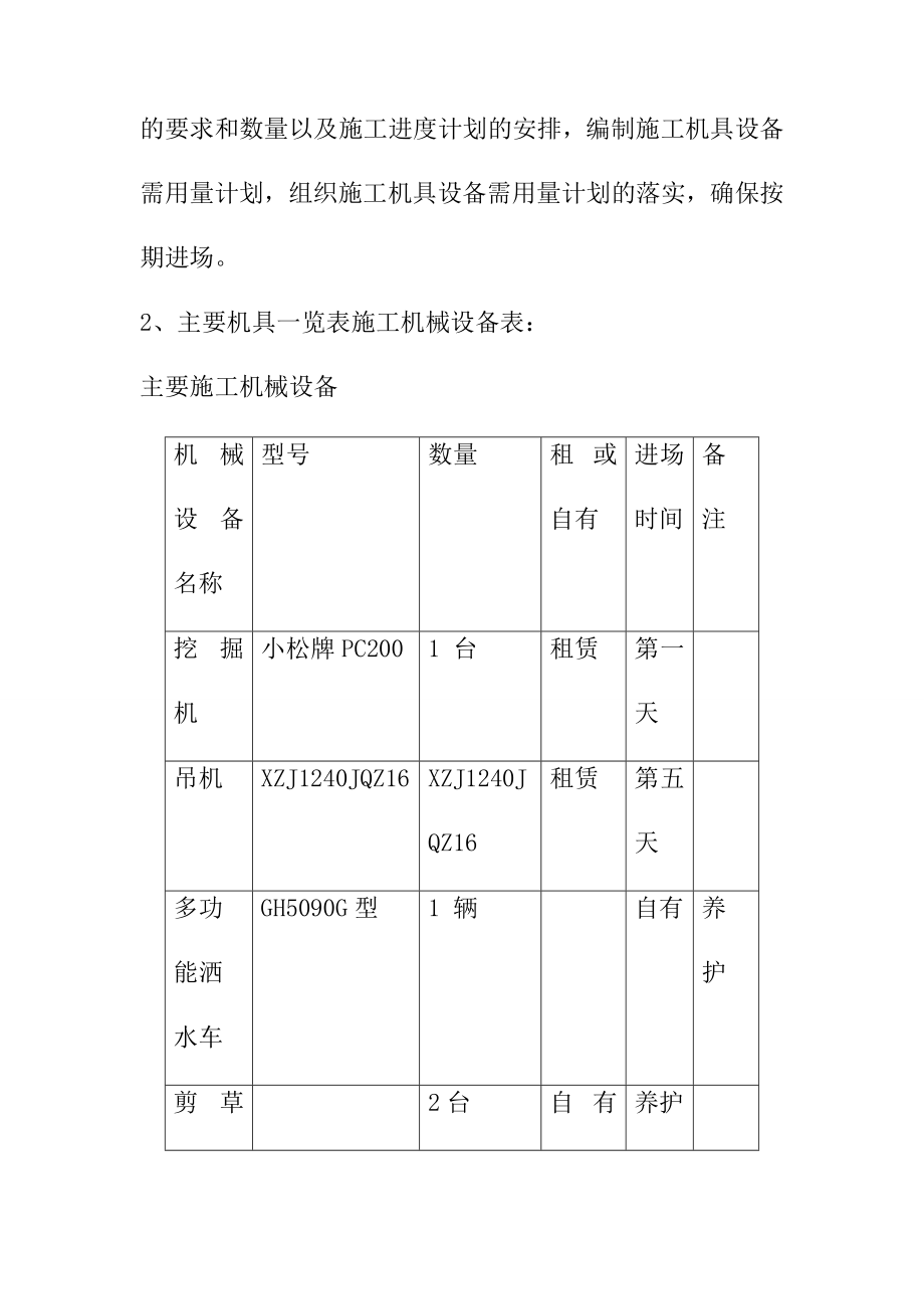 道路绿带绿化和行道树的种植及挡土墙砌筑工程施工准备方案_第4页