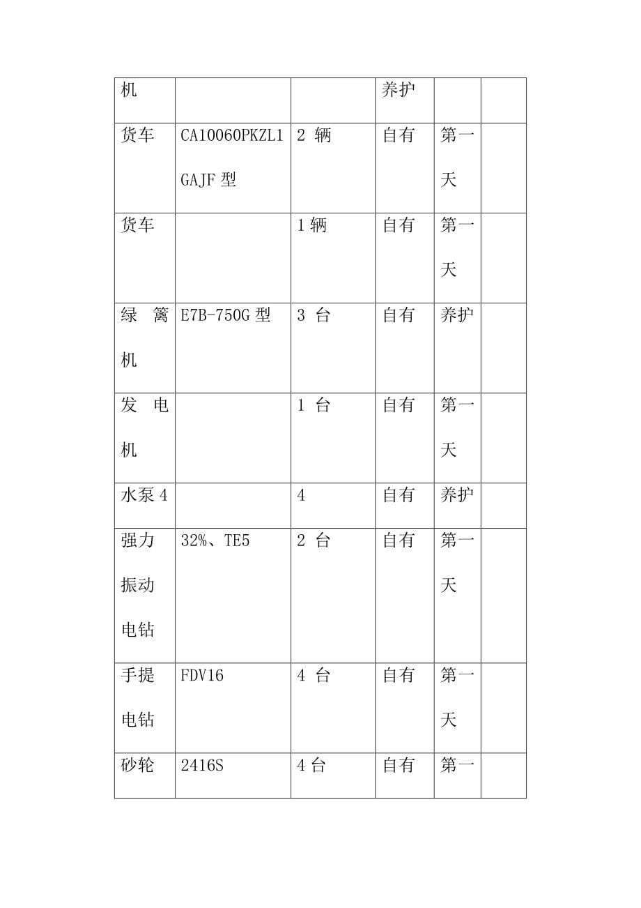 道路绿带绿化和行道树的种植及挡土墙砌筑工程施工准备方案_第5页