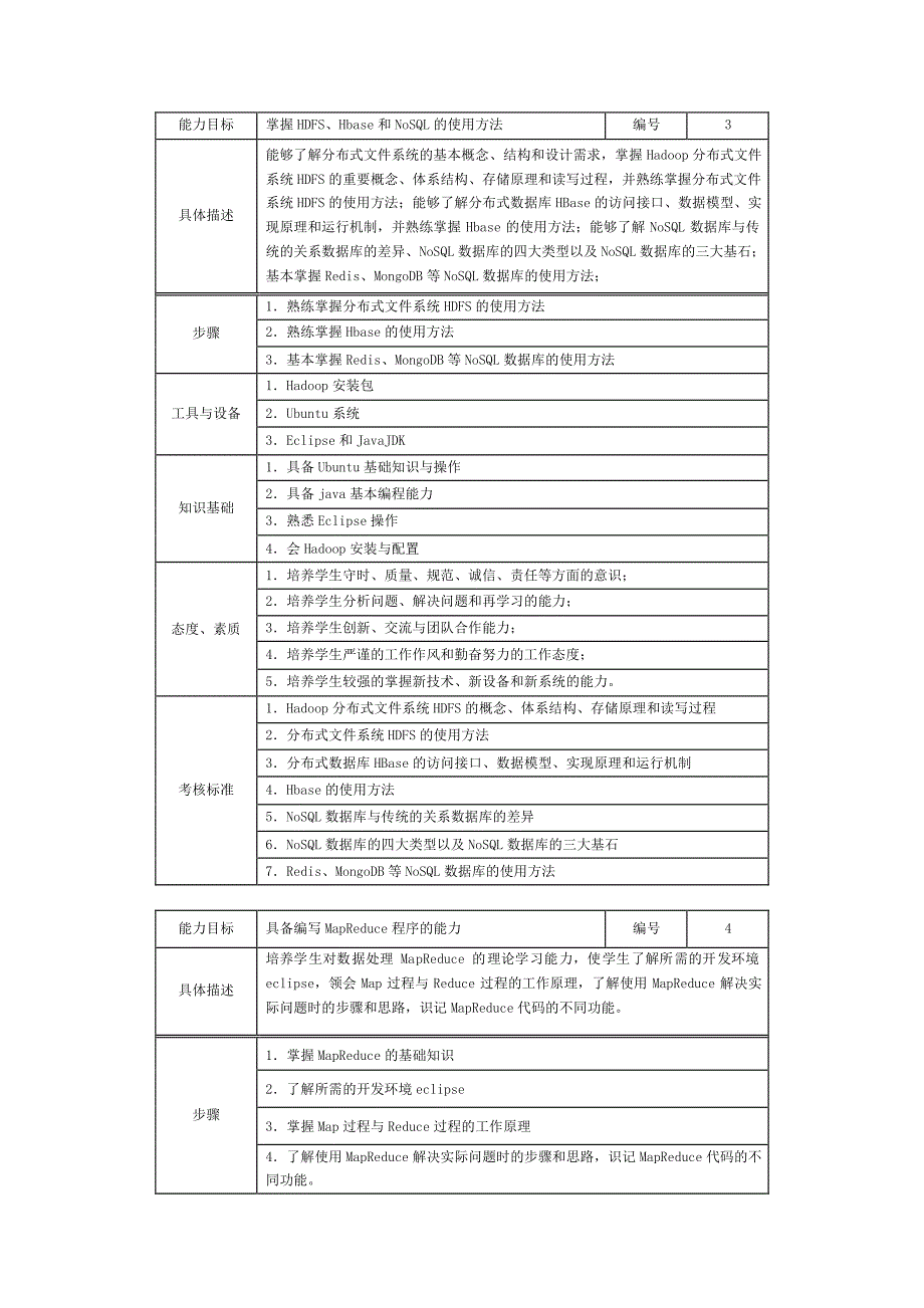 《大数据技术应用》课程标准._第4页