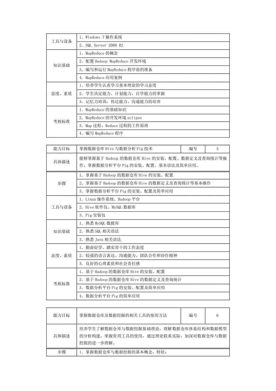 《大数据技术应用》课程标准._第5页