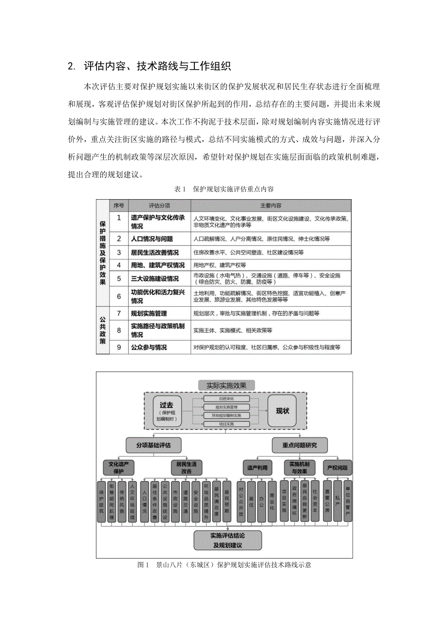 001、历史文化街区保护规划实施评估——以北京景山八片(东城区)街区为例_第2页