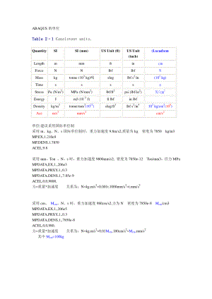 abaqus单位统一