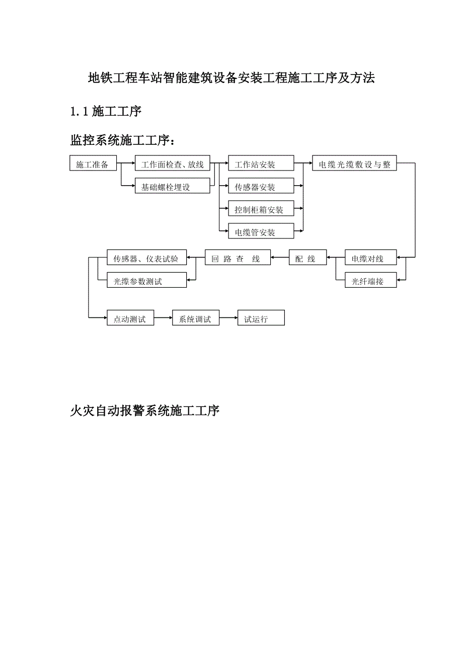 地铁工程车站智能建筑设备安装工程施工工序及方法_第1页