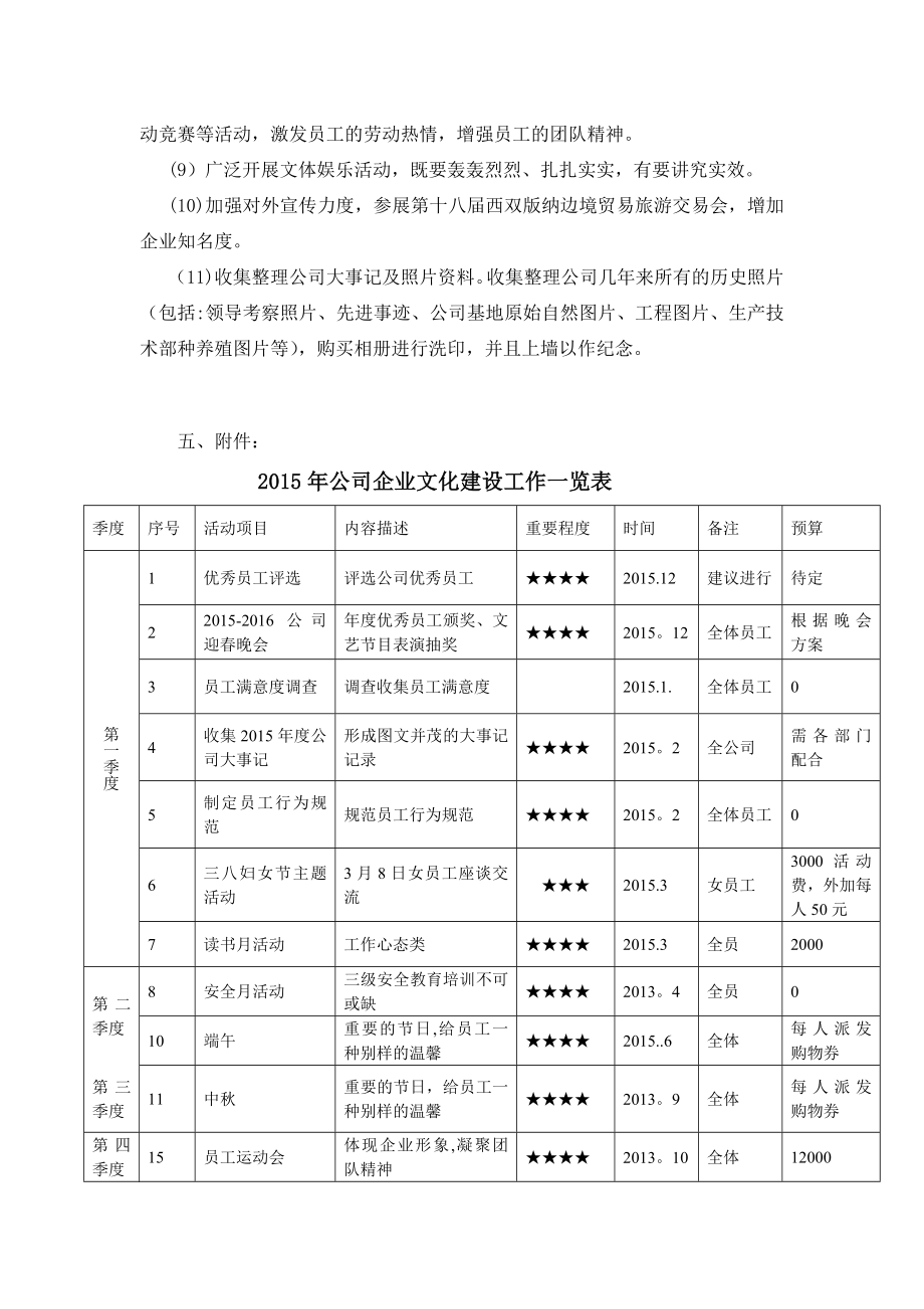 企业文化建设年度工作计划模板范本】_第3页