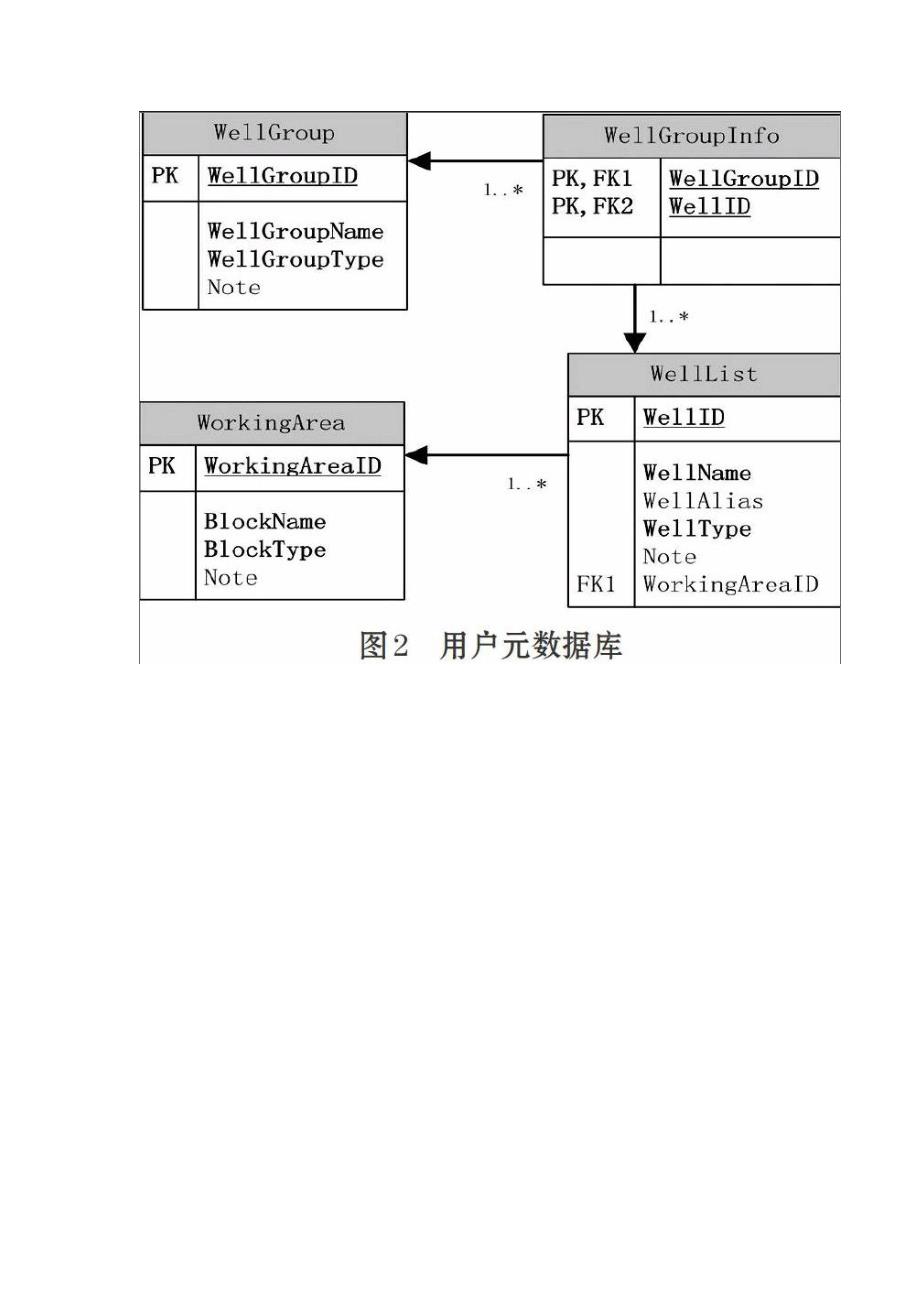 稠油热采多信息数据库的动态集成_第3页