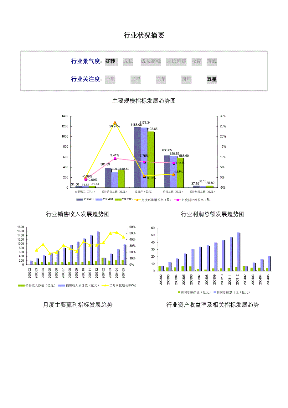 化学药品原料药制造行业数据报告(doc 63页)_第2页