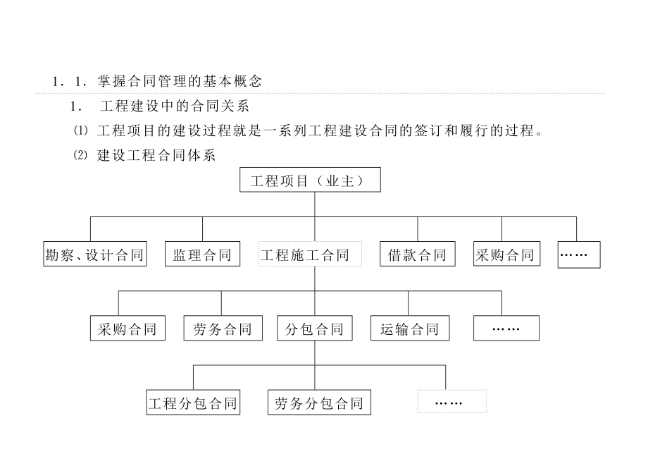 工程招标投标与合同管理(doc 148页)_第4页