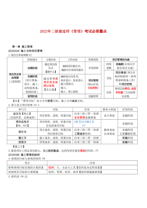 2022年二级建造师《管理》考试必背重点