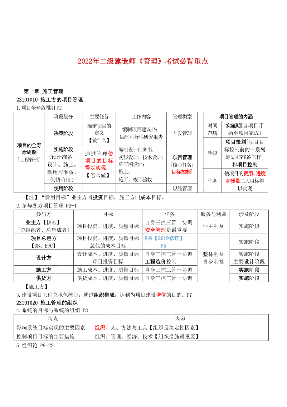 2022年二级建造师《管理》考试必背重点_第1页