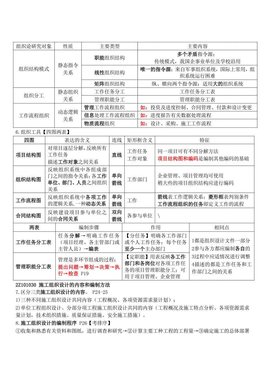 2022年二级建造师《管理》考试必背重点_第2页