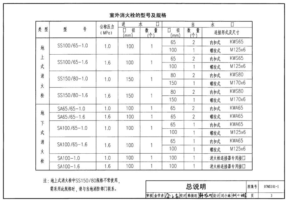 07MS101市政给水管道工程及附属设施_第5页