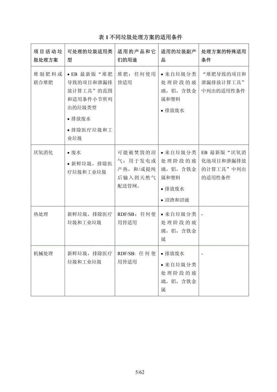 CM-072-V01-多选垃圾处理方式_第5页