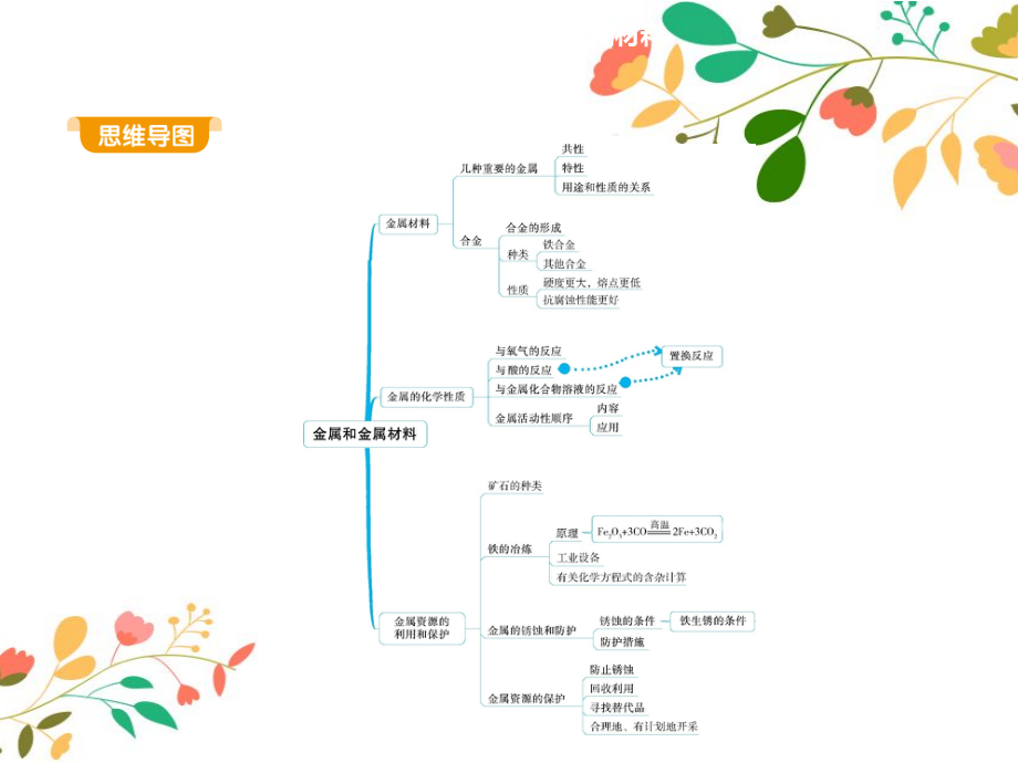 新版新人教版九年级化学下册全册ppt课件(含单元测试)_第3页