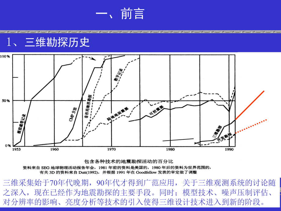 三维地震勘探采集技术设计课件_第3页