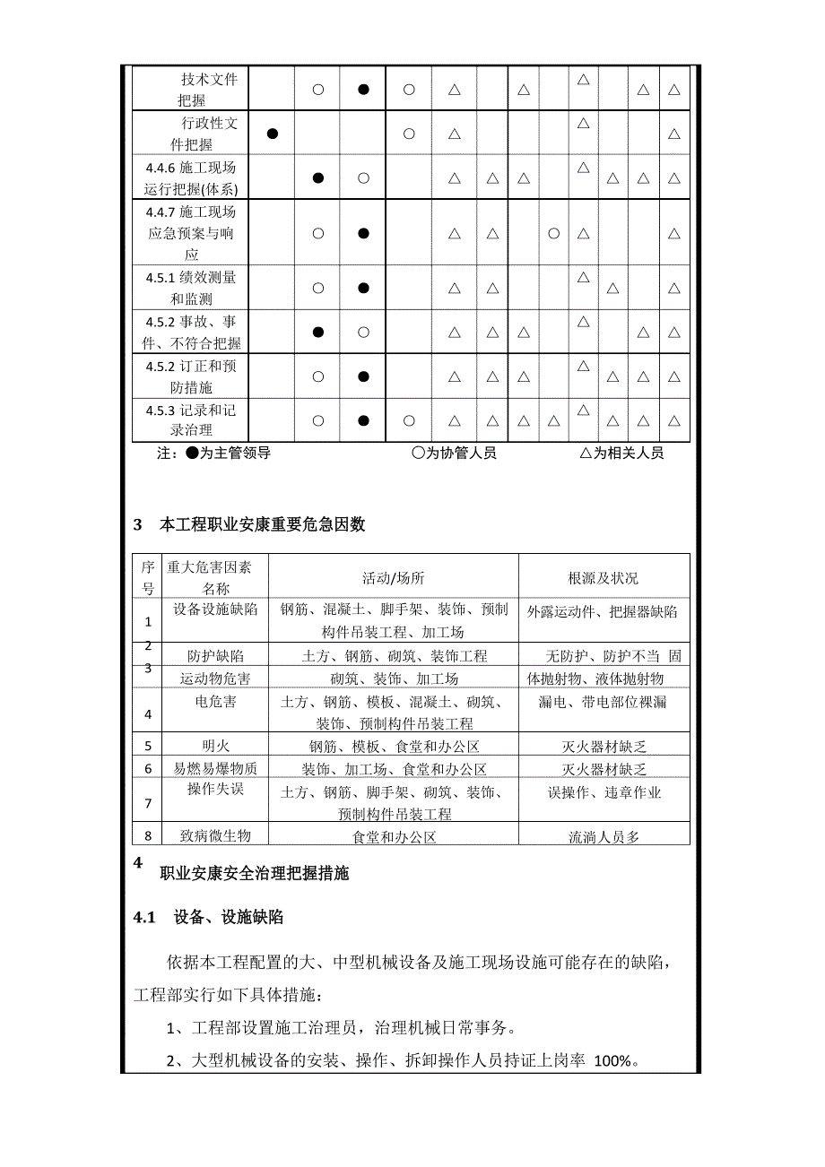 安全文明交底_第2页