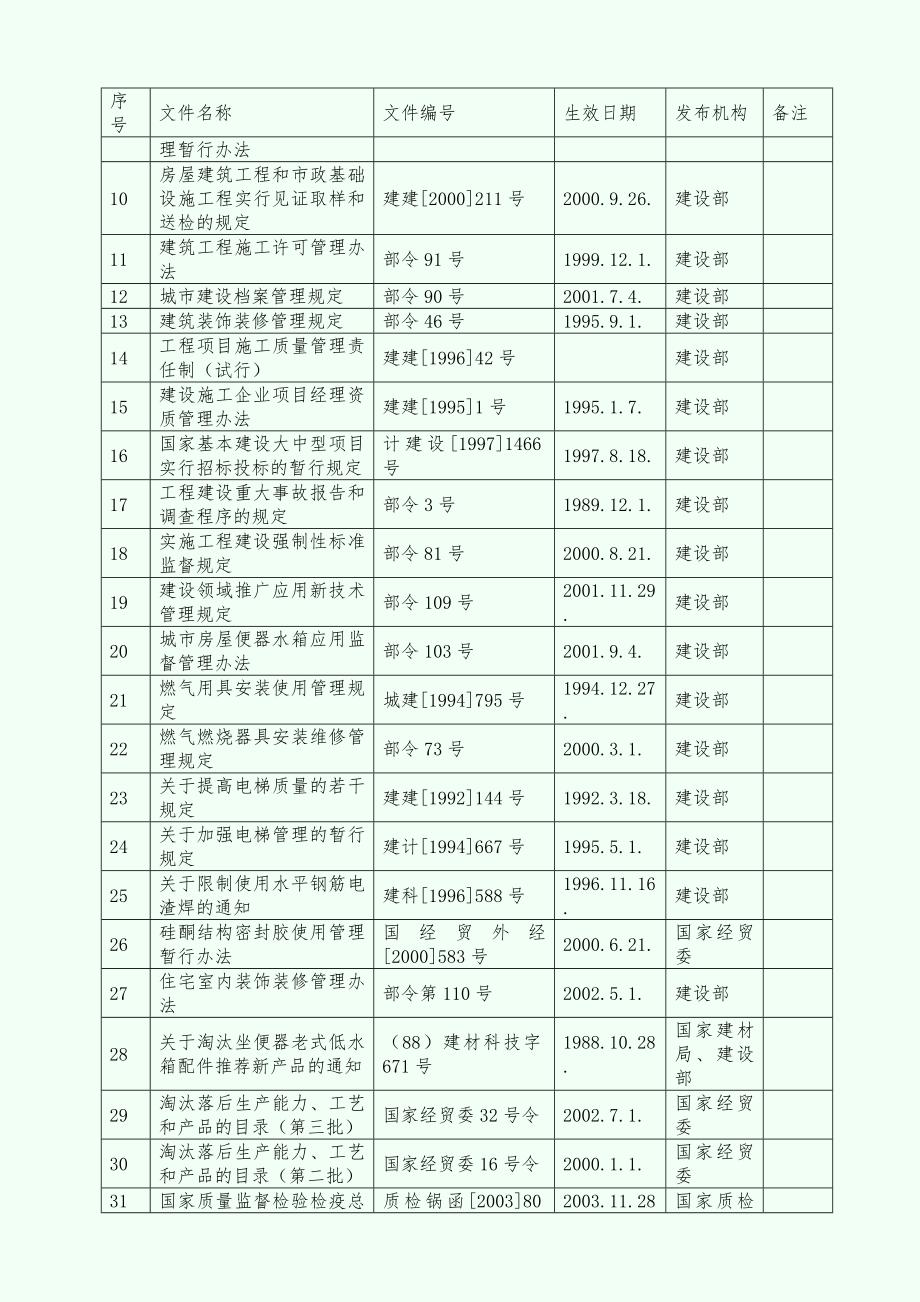 【施工组织设计】郑州市第七人民医院施工组织设计（完成版）._第2页